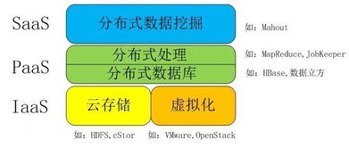 大數(shù)據(jù)與云計算的關(guān)系解析