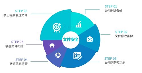透明加密軟件推薦 實用高效的數(shù)據(jù)處理服務(wù)