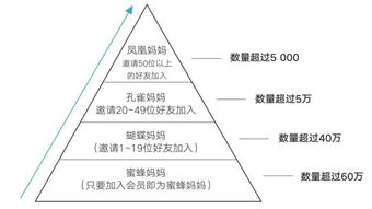小群效應(yīng) 如何借助數(shù)據(jù)處理服務(wù)，讓產(chǎn)品數(shù)據(jù)迎來(lái)漂亮的拐點(diǎn)